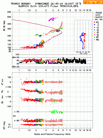 Click for original ionogram image