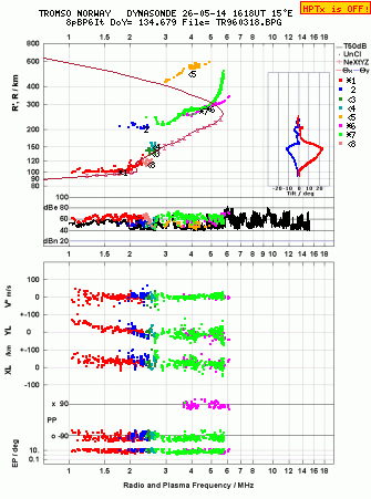 Click for original ionogram image