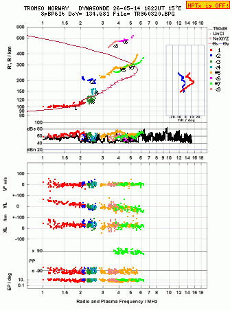 Click for original ionogram image