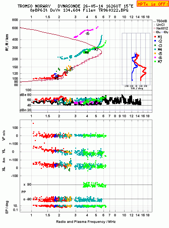 Click for original ionogram image