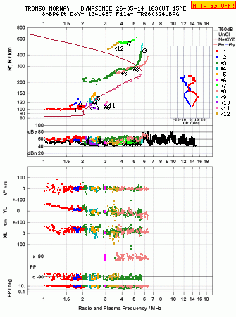 Click for original ionogram image