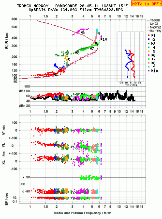 Click for original ionogram image