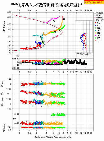 Click for original ionogram image