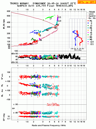 Click for original ionogram image