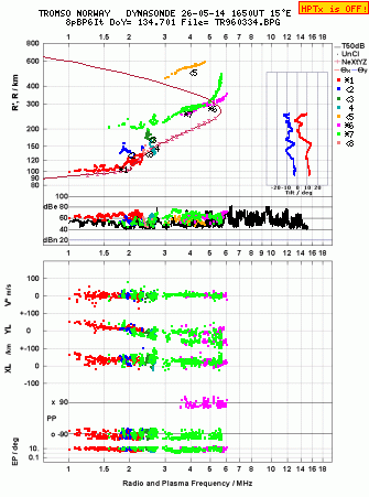 Click for original ionogram image