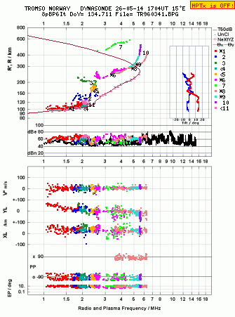 Click for original ionogram image