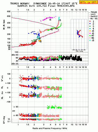 Click for original ionogram image