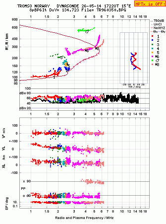 Click for original ionogram image