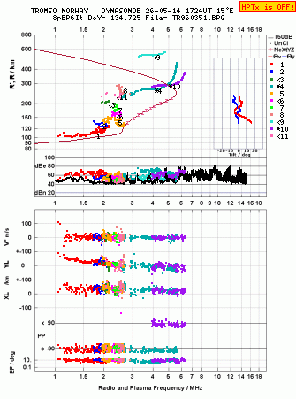 Click for original ionogram image