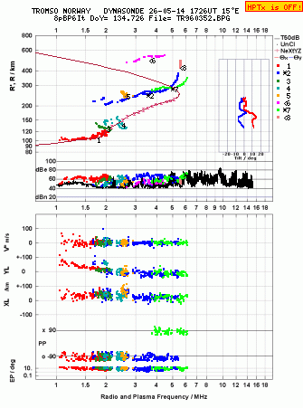Click for original ionogram image