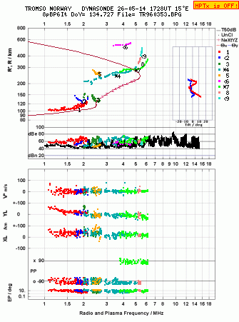 Click for original ionogram image