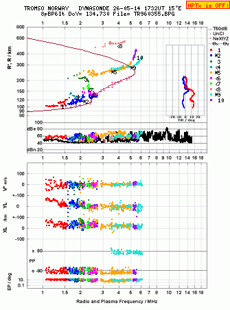 Click for original ionogram image