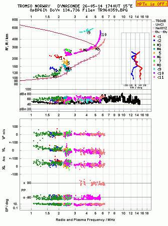 Click for original ionogram image