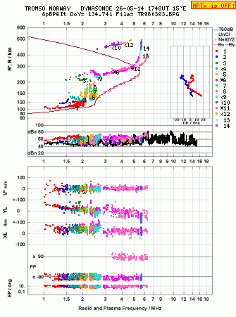 Click for original ionogram image