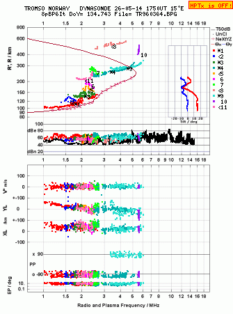 Click for original ionogram image