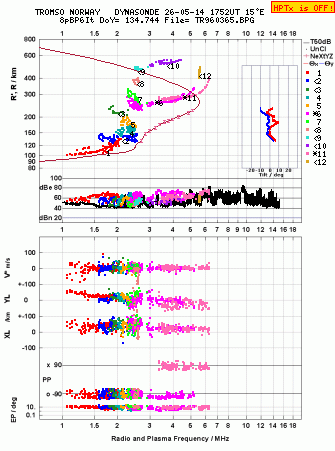 Click for original ionogram image