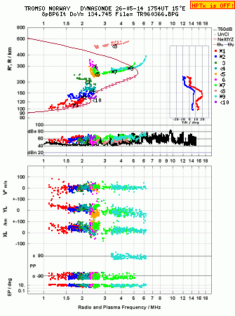 Click for original ionogram image