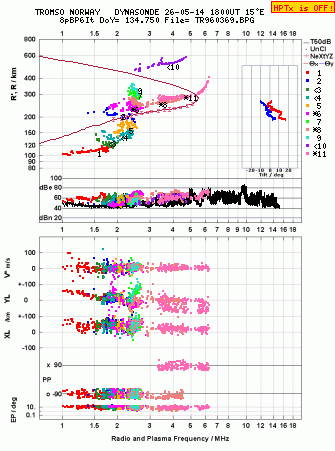 Click for original ionogram image