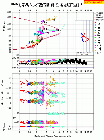 Click for original ionogram image