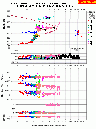 Click for original ionogram image
