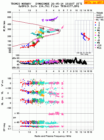 Click for original ionogram image