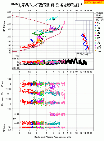 Click for original ionogram image