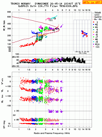 Click for original ionogram image