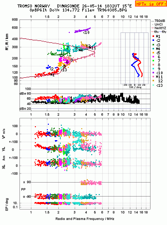 Click for original ionogram image