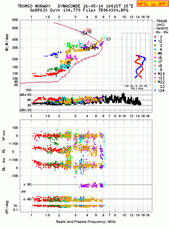 Click for original ionogram image