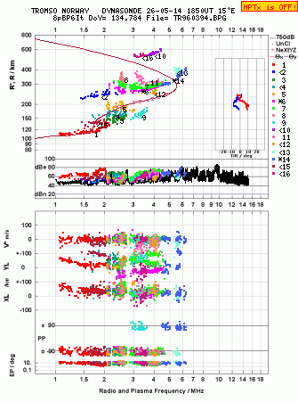 Click for original ionogram image