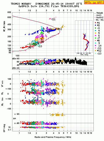 Click for original ionogram image