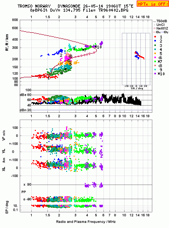 Click for original ionogram image