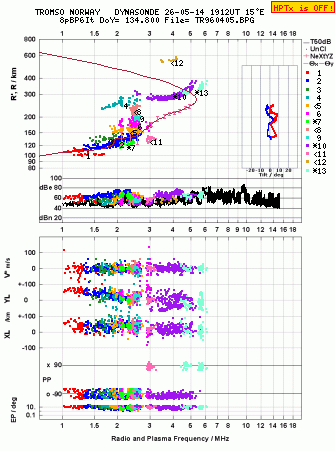 Click for original ionogram image