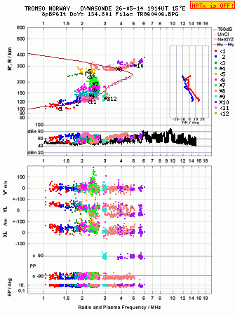 Click for original ionogram image