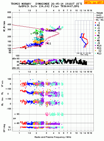 Click for original ionogram image