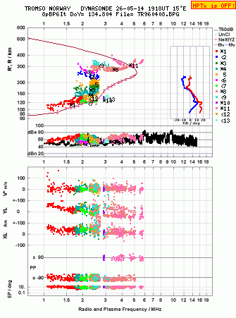 Click for original ionogram image