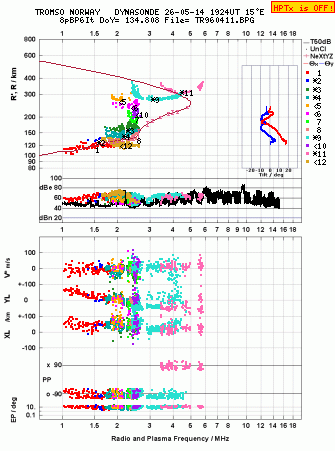 Click for original ionogram image