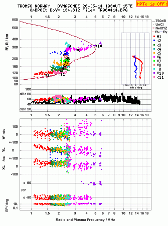 Click for original ionogram image