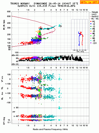 Click for original ionogram image