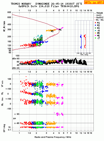 Click for original ionogram image