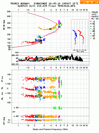 Click for original ionogram image