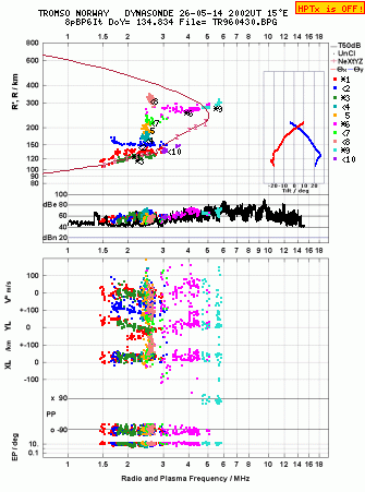 Click for original ionogram image