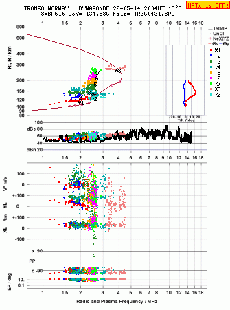 Click for original ionogram image