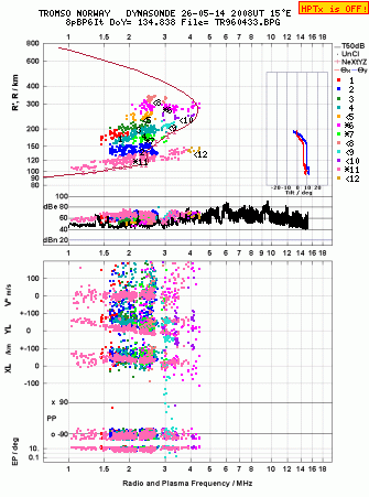 Click for original ionogram image