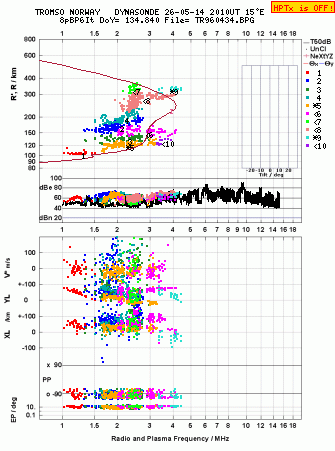 Click for original ionogram image