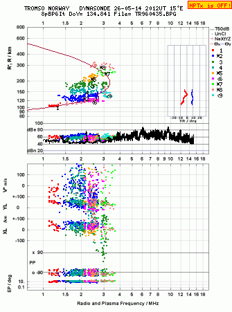 Click for original ionogram image
