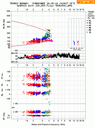 Click for original ionogram image