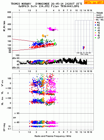 Click for original ionogram image