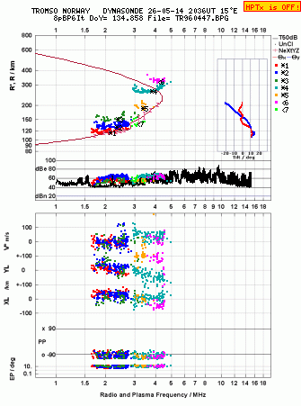 Click for original ionogram image