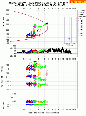 Click for original ionogram image